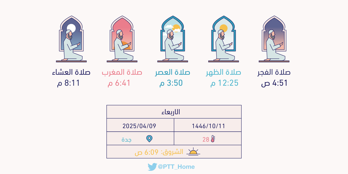 PTT_Jeddah's tweet photo. مواقيت الصلاة ليوم غد الاربعاء بمدينة #جدة : الفجر(4:51 ص) الظهر(12:25 م) العصر(3:50 م) المغرب(6:41 م) العشاء(8:11 م) https://t.co/5jk8pVU99I