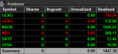 Después de un marzo donde venía teniendo el mejor mes de mi vida como trader (pero por afano), la última semana me acomodó de una: -25% de drawdown, el más grande hasta ahora.

Me hizo frenar, repensar cosas del sistema y bancármela sin bajonearme, porque sabía que venía en buen