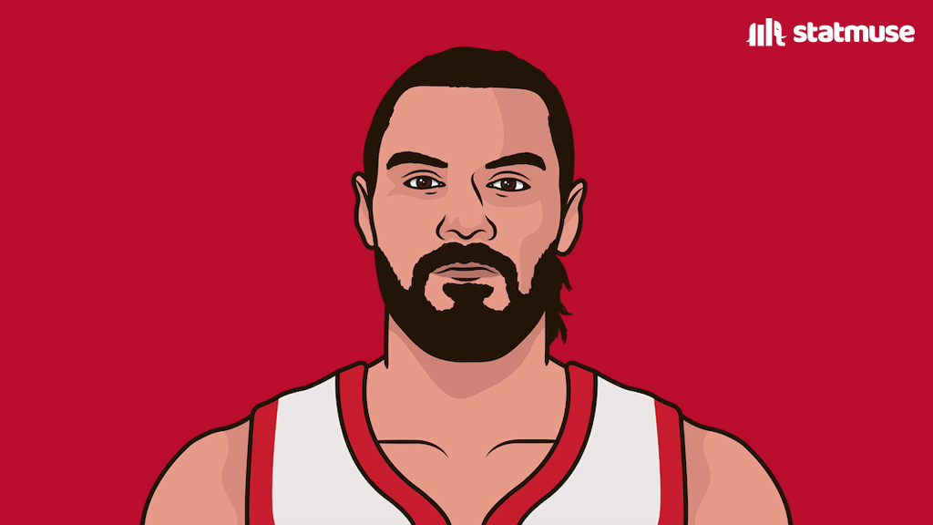 statmuse's tweet photo. The 2024-25 Houston Rockets are averaging the most offensive rebounds per game (14.8) by a team in over 20 seasons. https://t.co/AY3D1RqLKT