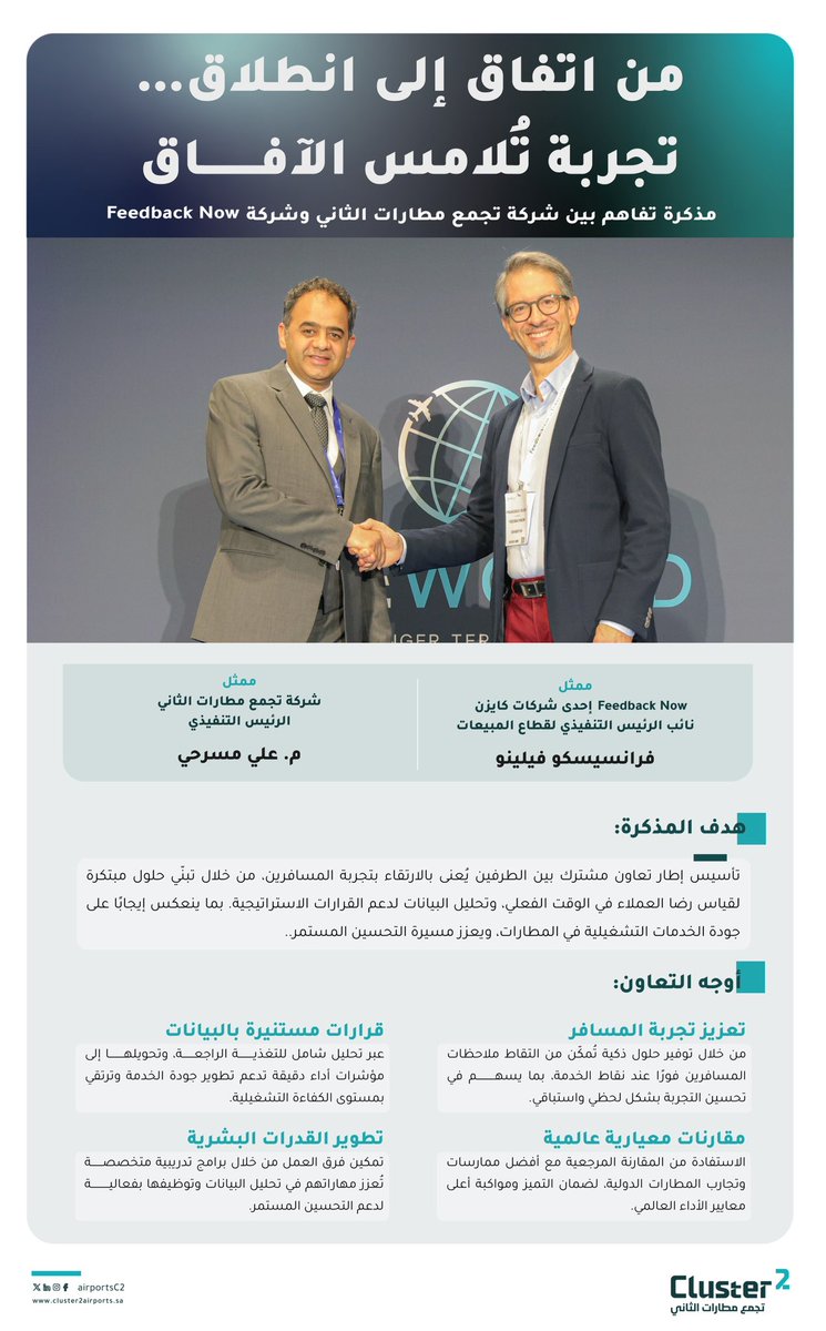 شراكة جديدة… نحو سماءٍ أكثر رفعة في خطوة تُثري تجربة السفر وتفتح أبوابًا جديدة من التميّز، وقعنا مذكرة تفاهم مع Feedback now.

إحدى شركات كايزن وشركاؤه للاستشارات الإدارية، لنصوغ معًا رحلة فريدة للمسافر، تُحاكي تطلعاته وتلبي احتياجاته.

معـًا ، نرفع معايير السفر إلى أفقٍ جديد