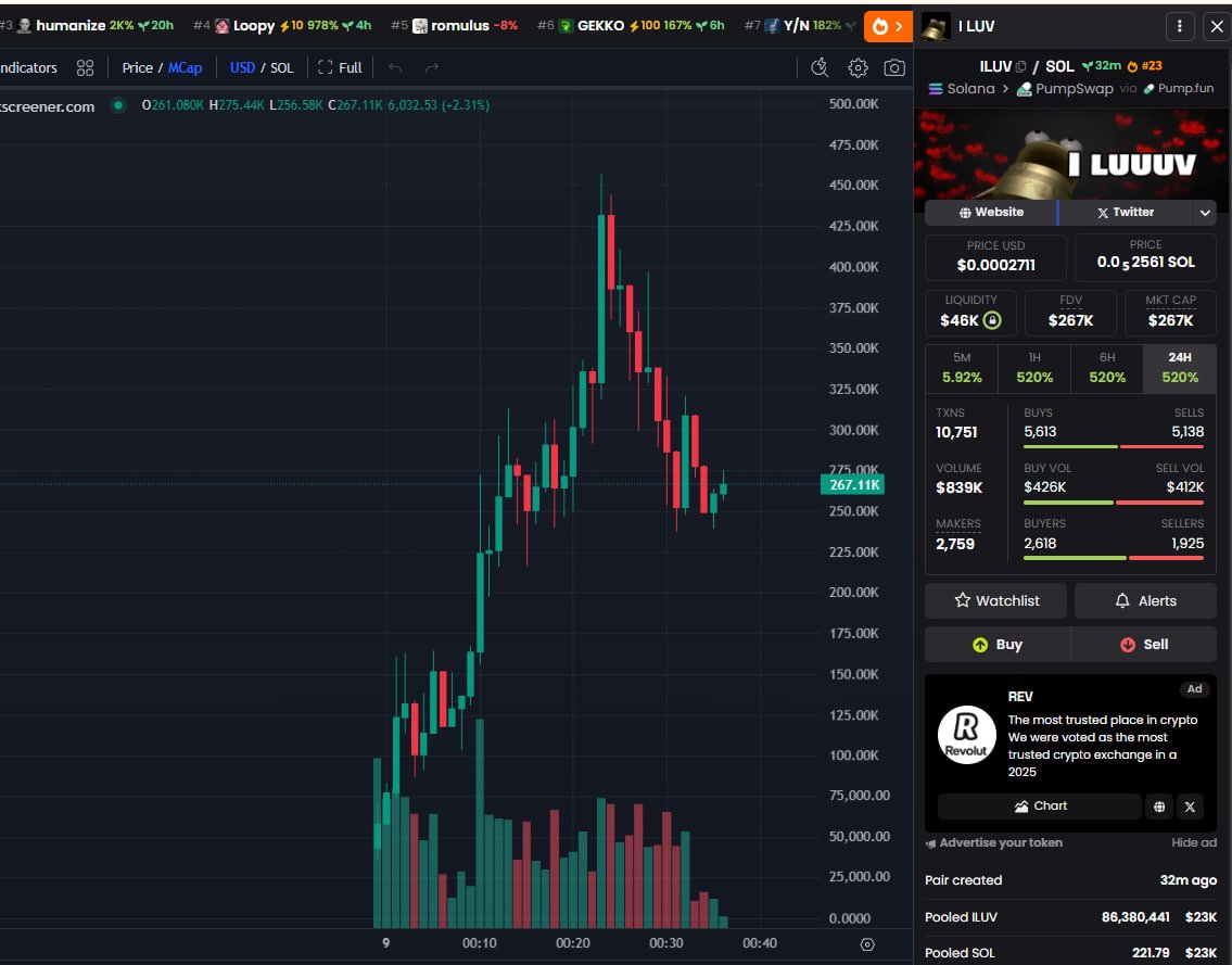 na3iman's tweet photo. 🪙 SOL / $ILUV #ILUV
CA :
6m4aKtr8yKsRxDZuBsMy7PiRZ25rAqWW258LeQ4zpump
DONE : 157X
I Called 1.7K —-> 267K (CAP) ⚡️
⚡️ Join Early Call : https://t.co/OTF1y89nEJ
$BTC $ETH $XRP $SOL $BNB $DOGE $ADA $TRX $LINK $AVAX $SUI #PUMPWSWAP $TON $SHIB #TRADE https://t.co/DpJWLefVb3