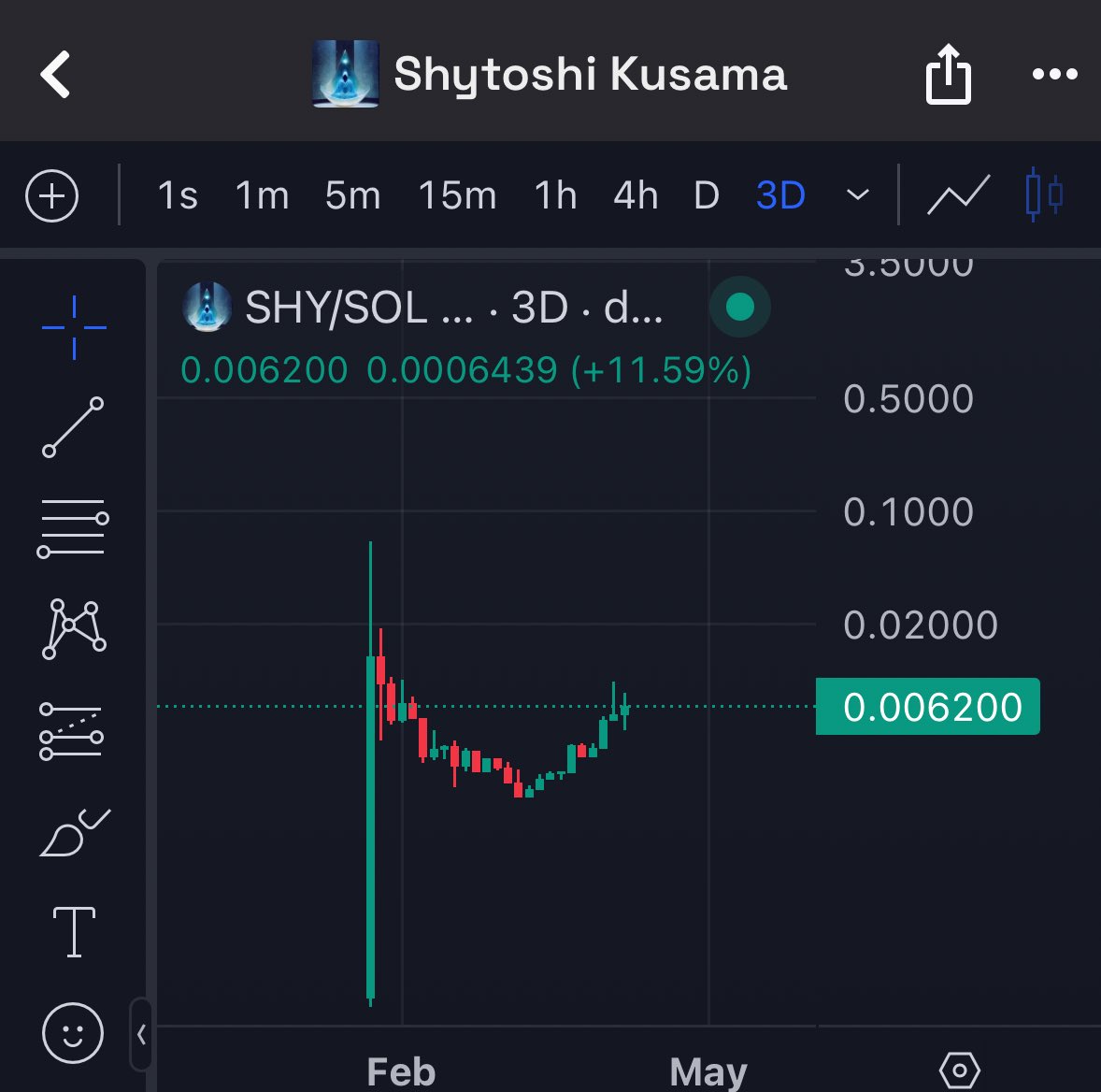 <a href="/ApeMP5/">Ape 🦍</a> Ticker : $SHY