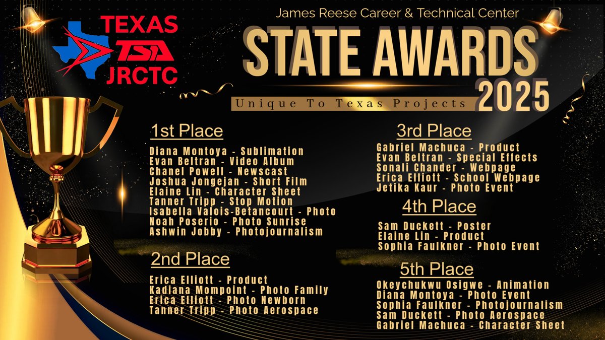 Reese TSA took home 30 medals from State competition last weekend in Fort Worth! Congrats to all AVP and IT students who competed! <a href="/lizg_canchola/">Elizabeth Canchola</a> <a href="/FBISD_CTE/">Fort Bend ISD CTE</a> <a href="/UweMeyer71/">Uwe Meyer</a>