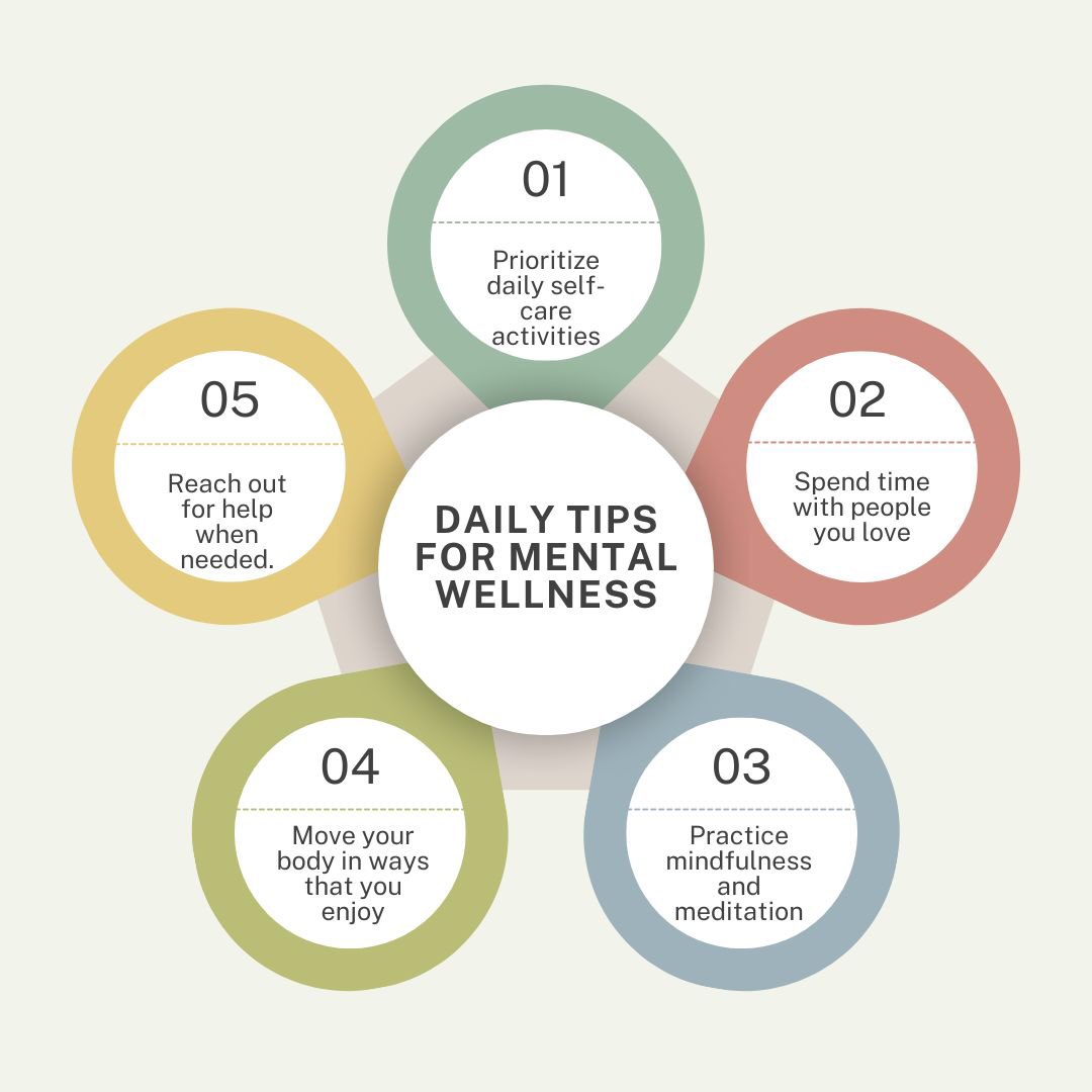 mhm_india's tweet photo. ✨ Your mental wellness matters—every single day.
These 5 simple habits can make a big difference in your emotional well-being. 💙

Let’s normalize taking care of our minds, just like we do our bodies.

📲 Need support?
DM us or contact us at 8899333777 (Call/WhatsApp) https://t.co/0CWwYqxFjB