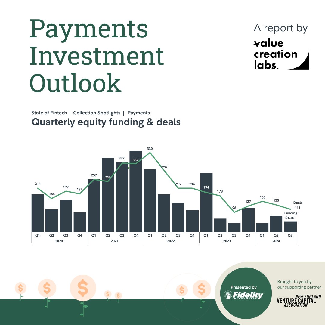 NewEnglandVC's tweet image. 💳 Fintech is booming in 2025—and payments is leading the pack. This Thursday, we’re dropping a new report with @vcldigital & @FidelityPrivate on the startups, trends, and tech driving the next wave of payments innovation.
👀 Stay tuned.
#fintech #VC #payments #compliance