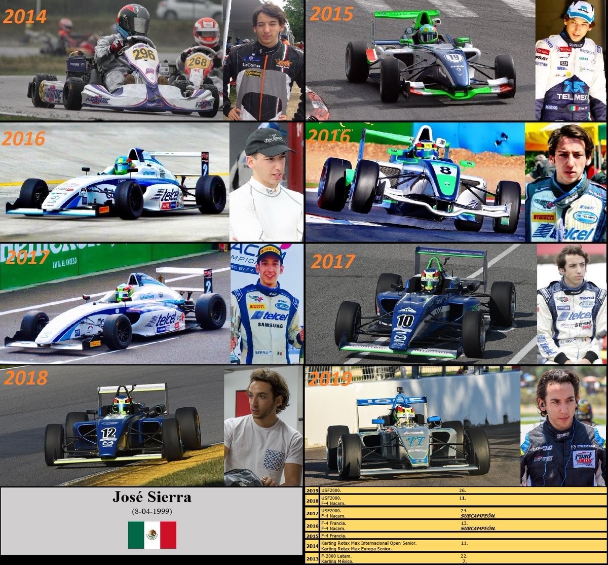 FerLuGon's tweet photo. @JoseSierra44 Happy Birthday!! 

https://t.co/XR0I15N4gI https://t.co/Yed6ucgZlz