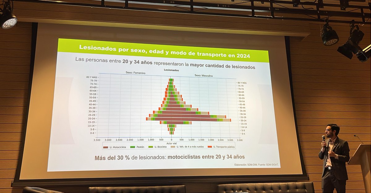 Movilidad Bogotá (@sectormovilidad) on Twitter photo El Anuario de Siniestralidad Vial de Bogotá 2024, es una publicación de la Secretaría Distrital de Movilidad, desarrollada con el apoyo de la Iniciativa Bloomberg para la Seguridad Vial Mundial (BIGRS) <a href="/BloombergDotOrg/">Bloomberg Philanthropies</a> y su aliado Vital Strategies <a href="/VitalStrat/">Vital Strategies</a>. Un programa de El Anuario de Siniestralidad Vial de Bogotá 2024, es una publicación de la Secretaría Distrital de Movilidad, desarrollada con el apoyo de la Iniciativa Bloomberg para la Seguridad Vial Mundial (BIGRS) <a href="/BloombergDotOrg/">Bloomberg Philanthropies</a> y su aliado Vital Strategies <a href="/VitalStrat/">Vital Strategies</a>. Un programa de