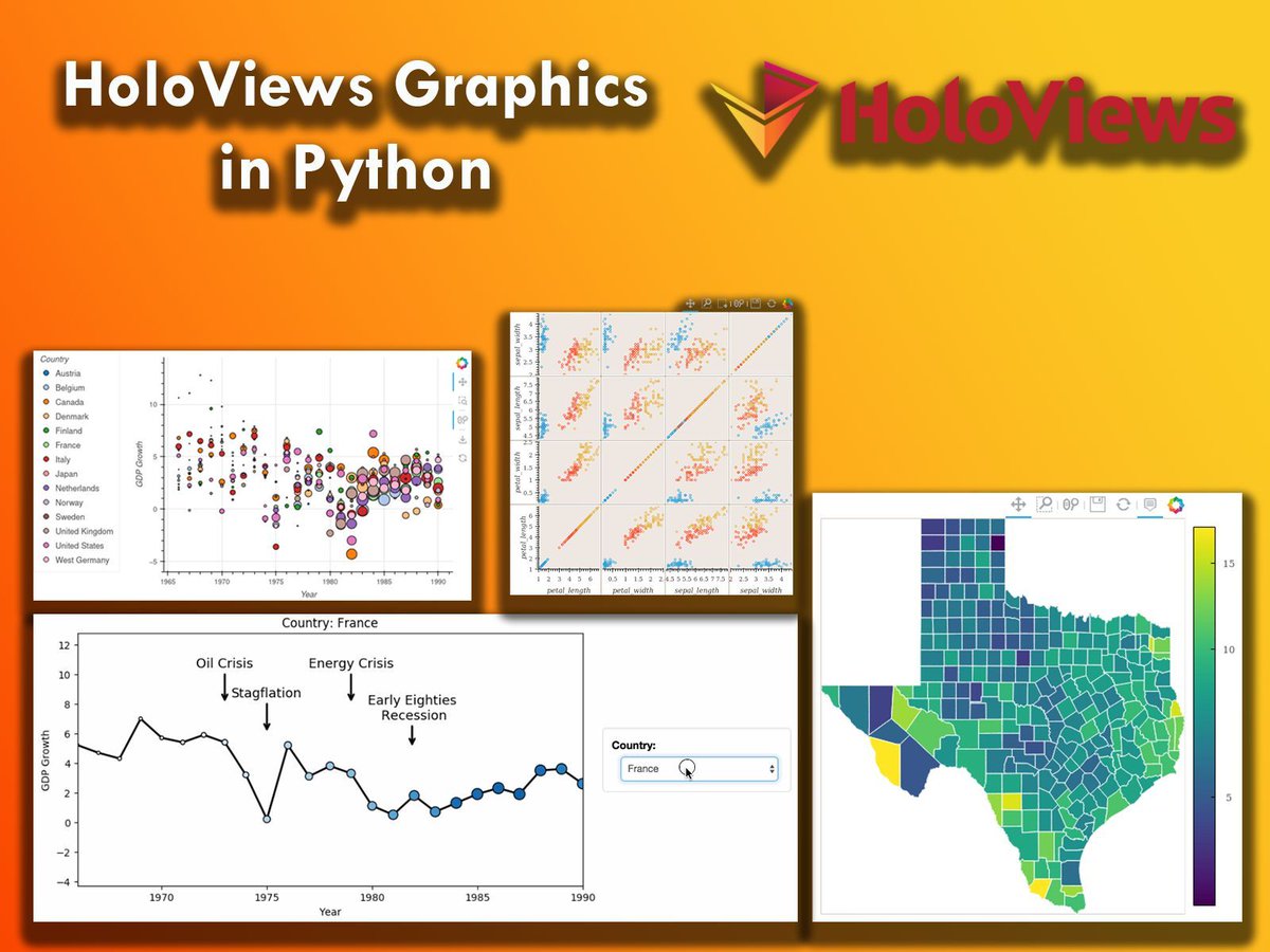 Visualize complex data sets with HoloViews, a game-changing Python package that transforms the way you handle data.

Whether you're dealing with time-series data, geographical information, or multidimensional arrays, HoloViews provides an intuitive interface to create meaningful