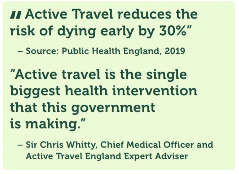 Did you know 1/4 of car and van journeys in England are under 2 miles? Some short journeys do need to be made by car, but many could be easily walked or cycled instead. Switching to #ActiveTravel where we can is better for our health, the environment and can save money too✅
