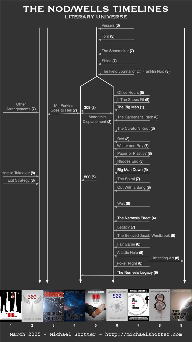 The Nemesis Effect tweet media