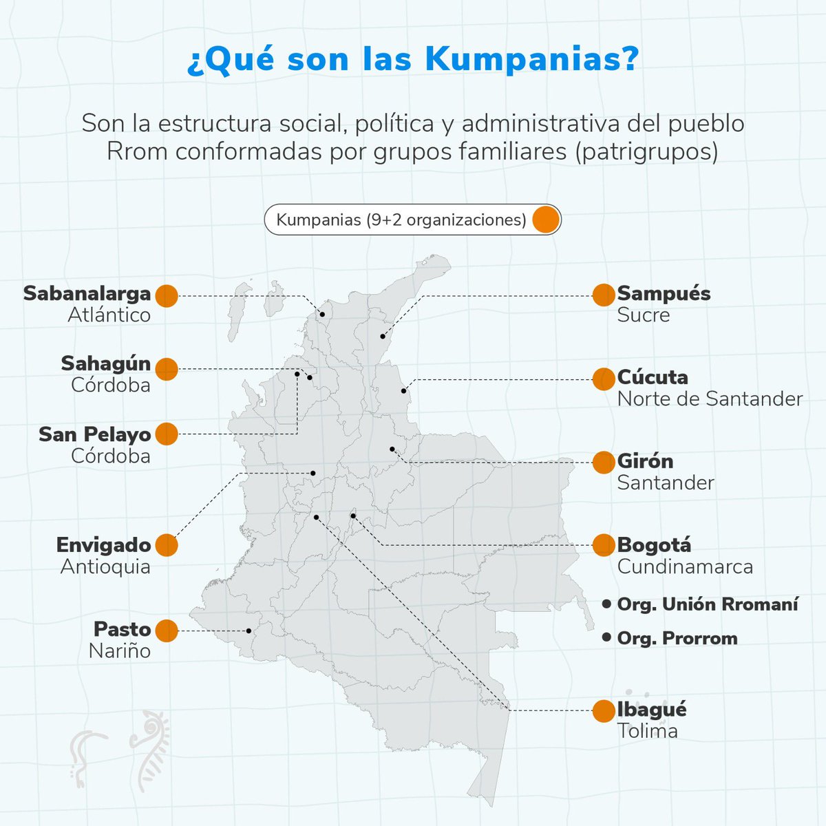 ICBFColombia's tweet photo. Hoy en Bienestar Familiar celebramos con entusiasmo el día a Internacional del Pueblo #Rrom o #Gitano, que se encuentra asentado en nuestro territorio desde tiempos de la colonia y es reconocido constitucionalmente.
¡Conócelo, reconócelo y respeta sus derechos! https://t.co/OLQmGYmeLE