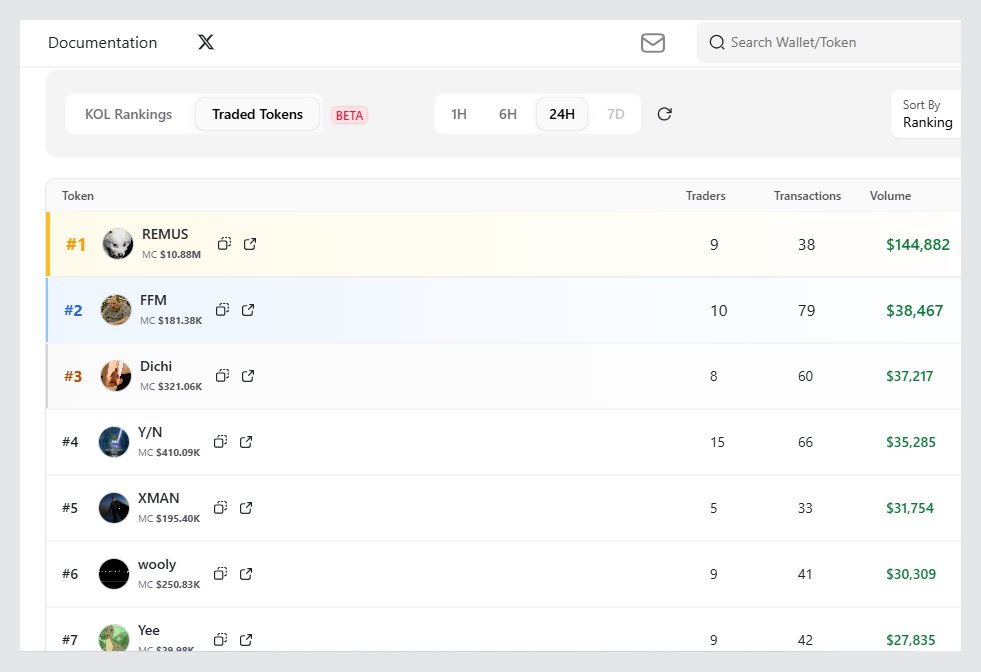 StalkHQ's tweet photo. If you are looking to make money on memecoins everyday with StalkChain, here’s how i do it:

I focus on the most traded tokens on StalkChain.

I analyse the memecoins over the last 1 hour, 6 hours, and 24 hours to spot the ones with the most movement and potential.

This allows me to stay on top of trends and capitalise on the coins showing strong short term activity