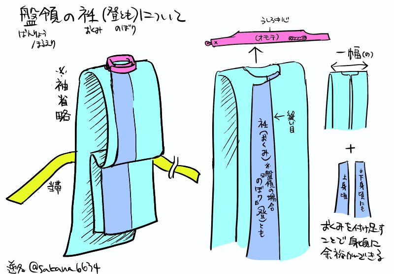 時々再掲してる装束お絵描きTIPSです。
【狩衣編】横からみたとこ、衽(のぼり)、盤領など各部構造、後ろ姿 