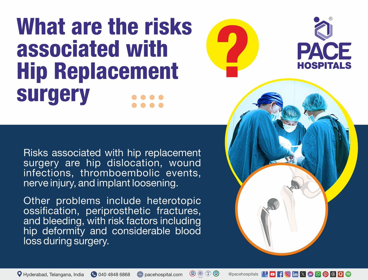 PACEHospitals's tweet photo. #Hipreplacement can greatly improve mobility and quality of life, but it's important to know the risks. These may include #infection, #bloodclots, #jointdislocation, implant wear, and rare nerve or vessel injury
Know more: https://t.co/385sVGh1VO
#Hipcare #Health #PACEHospitals https://t.co/Xhkd2ddOJv