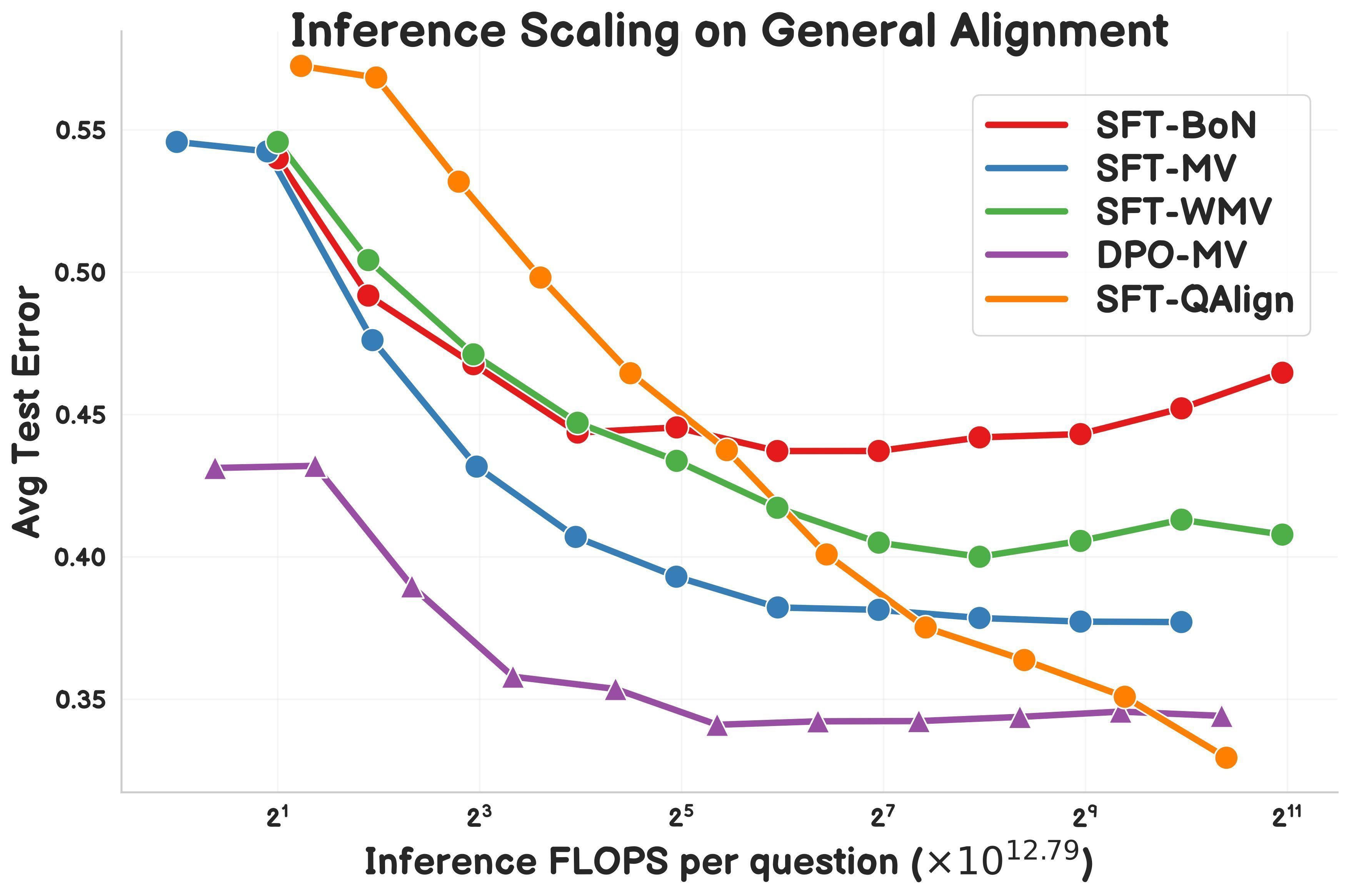 Research Proposes QAlign: MCMC-Based Test-Time Alignment Method