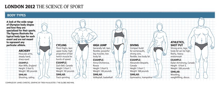 SportRisePro's tweet photo. Science behind Sport https://t.co/eF24L1p8Zh