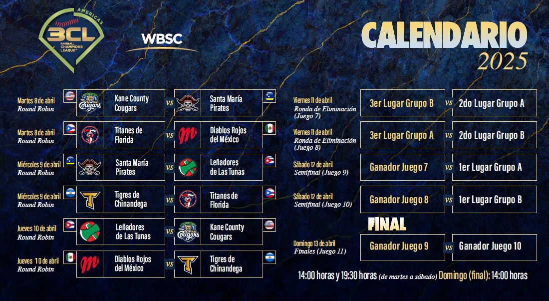 baseballintern1's tweet photo. Baseball Champions League starts today. This channel will be streaming the games 

https://t.co/ZjkSrDp4VQ

And here is the schedule https://t.co/5vlJMOOvFz