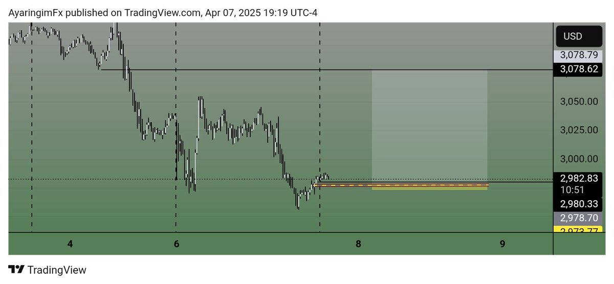 ayaringim's tweet photo. Good evenning bro.... I was took  this Trade on Gold since yesterday around 11:30pm🔥🔥🔥 https://t.co/2GwgkcLaGk