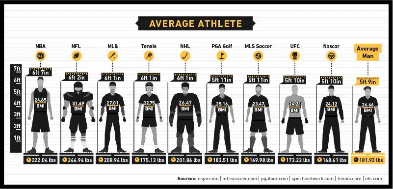 SportRisePro's tweet photo. Choose your sport Accordingly https://t.co/3U0h6ajZNm