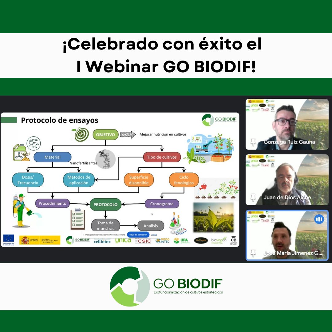 gobiodif's tweet image. ¡Éxito del I Webinar de GO #BIODIF!
📅 El pasado 31 de marzo celebramos el primer webinar GO BIODIF, con más de 65 asistentes conectados
🍅🌽🫒El proyecto busca la biofuncionalización de cultivos estratégicos mediante nanotecnología, para mejorar su competitividad en el mercado