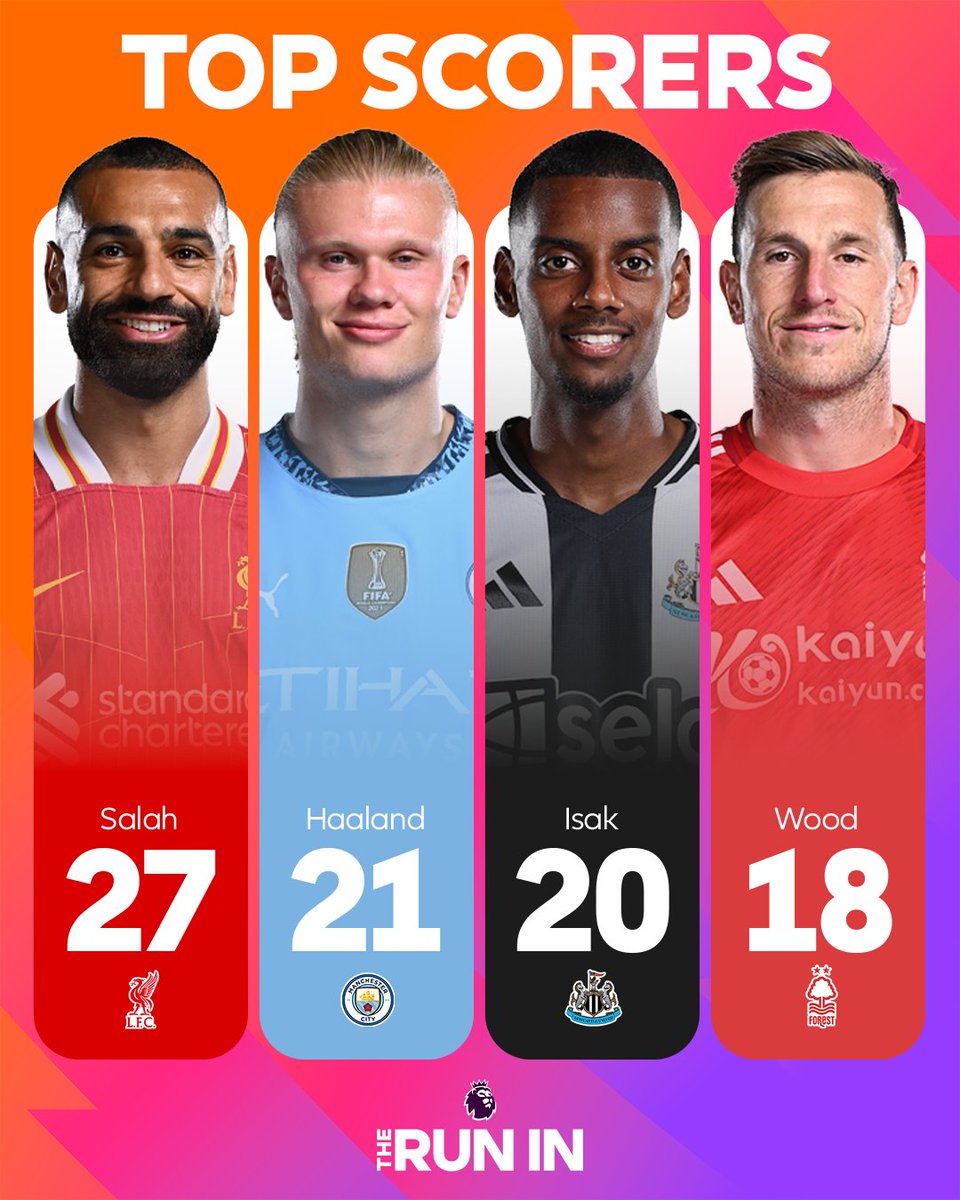 PLinUSA's tweet image. With 7 Matchweeks to go, can anyone stop @MoSalah from topping the League in both goals and assists? 👀

#TheRunIn