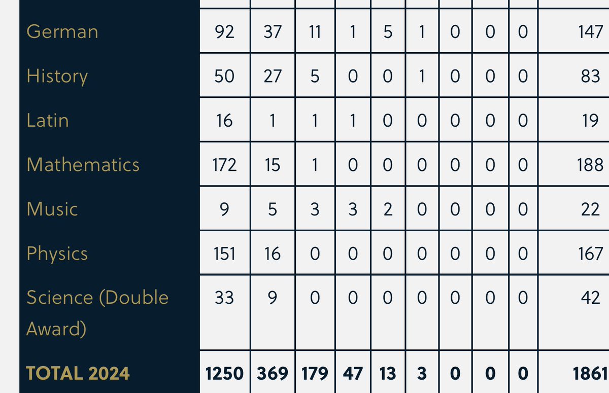 I can assure you that these pupils are not spending just a couple of hours on Easter revision in preparation for their GCSE exams.