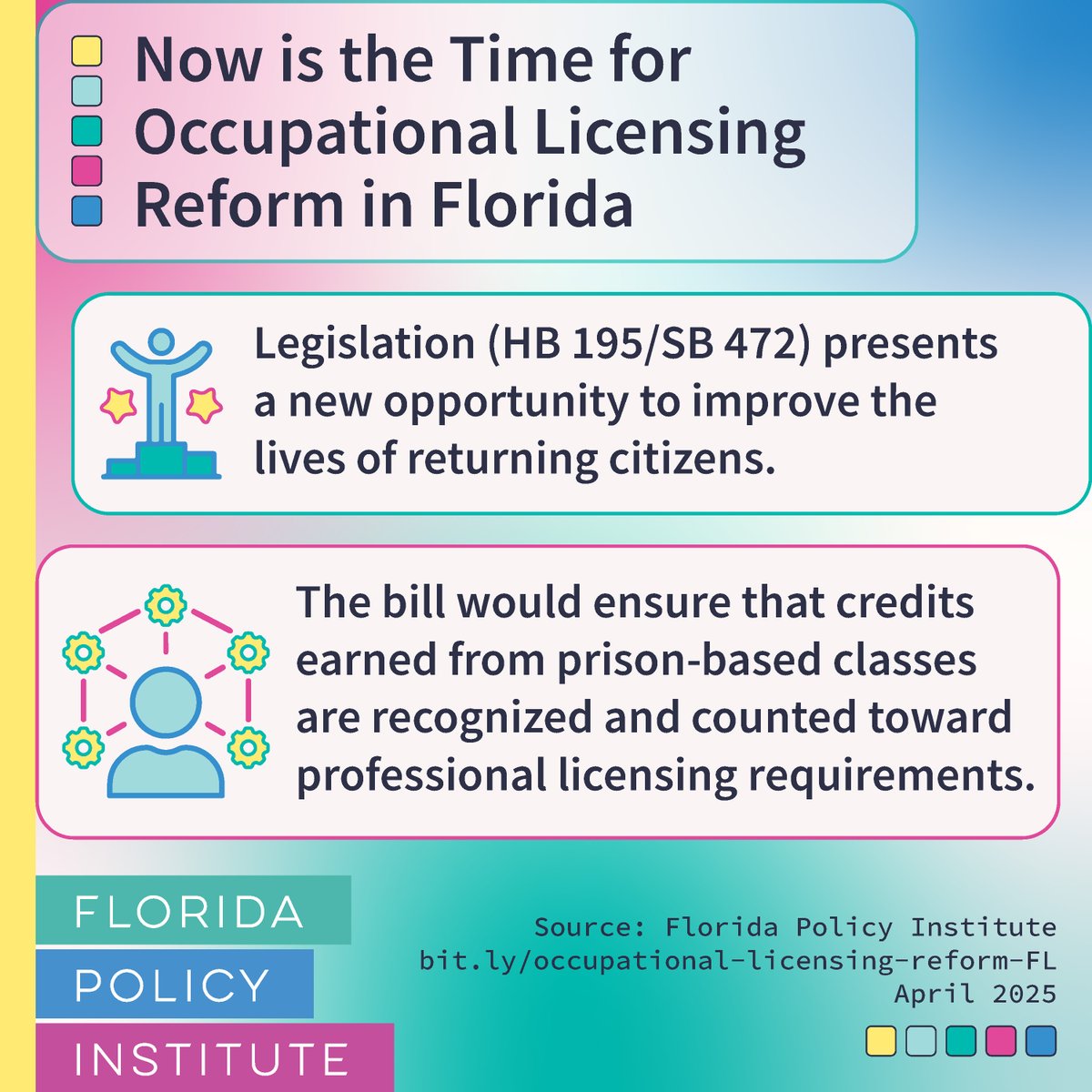 FloridaPolicy's tweet photo. Legislation (HB 195/SB 472) would help remove post-incarceration barriers for Floridians. The bill would ensure that credits earned from prison-based classes in Florida are recognized &amp; counted toward licensing requirements. (1/5)

Read more: https://t.co/d3RKwGkVHM https://t.co/OeUw4GF6zV
