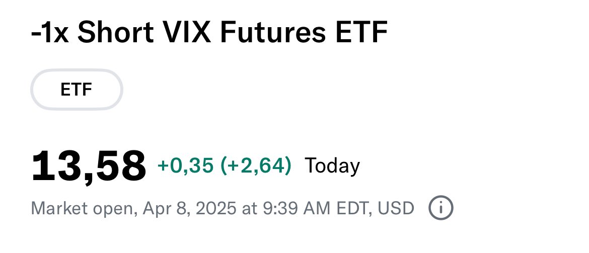 Titankamon_X's tweet photo. #VIX 20$ dan 55$ oldu. 
Akıllı tayfa [bunlarda yerlilerde çok ] hemen koştular #SVIX alacağızzzzz 

Bilmediğiniz yere girmeyin demiştim daha yeni başlıyoruz. 
#SVIX +3  [ onca şeyde 11den 13$] 
#TQQQ +10  [ dün 35$ - şimdi 45$ ] 

Seçimler her zaman önemlidir, startejiyi onların taraftan bakarak kur,
Senin , benim, milyonların düşüncesi zerre önemi yok. 

VIX Volatılıty daha çok kullanacaklar 
Girenleri göreceğiz , VIX ve SVIX en zor yerlerdir yaşayarak öğrenin ticareti …