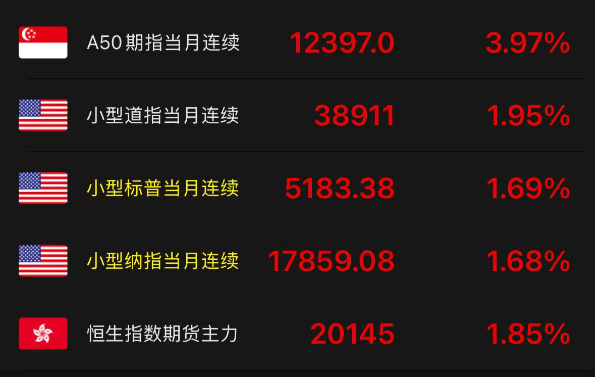 Stocompass's tweet photo. $SPX $SPY $QQQ $ES_F
如果明天美股继续上涨，周三崩盘，那么多空都将损失惨重 https://t.co/ebLqRp0f79