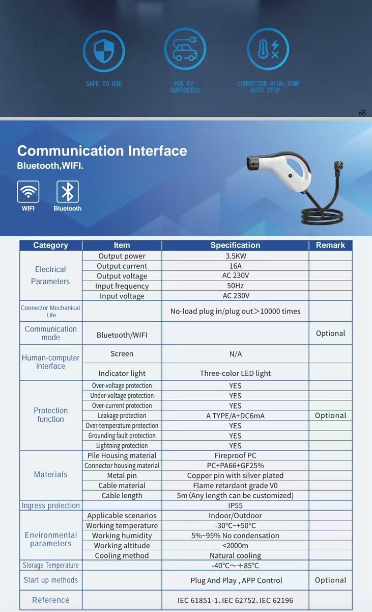 We're always keep moving forward, try to do better and better , on R&amp;D， on quality, on tech support.
New developed Portable EV Chargers,
whatsapp:+86 13764353825
Contact us for more information.
#portable #PortableCharger #evcharger #evcharging #evchargingstation #OEM