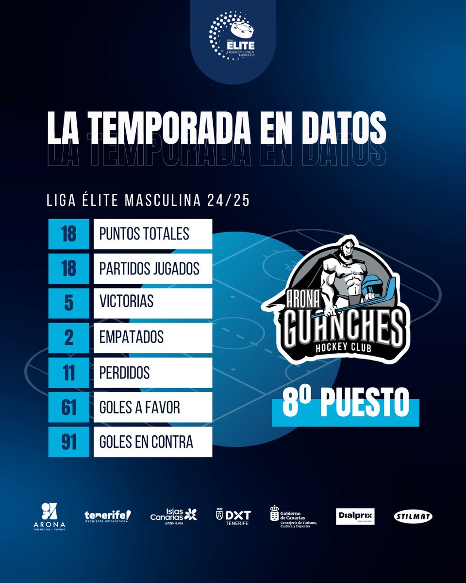 Arona Tenerife Guanches tweet media