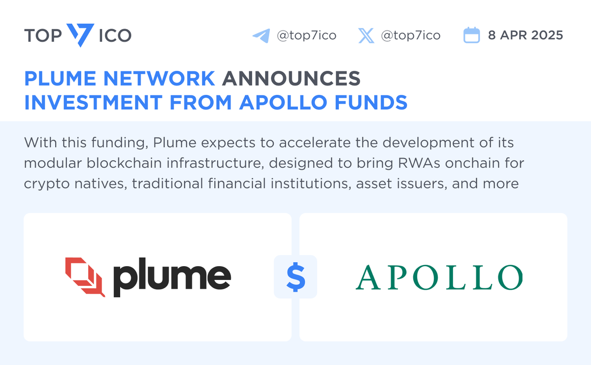 Plume Network $PLUME announces investment from Apollo Funds With this  funding, @plumenetwork expects to accelerate the development of its modular  blockchain infrastructure, designed to bring #RWAs onchain for crypto  natives, traditional financial
