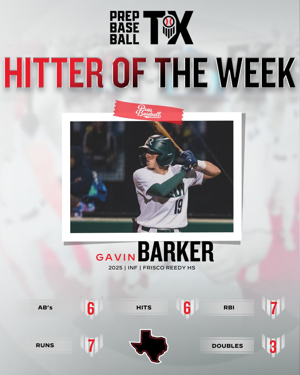 Prep Baseball Texas (@prepbaseball_tx) on Twitter photo 🏅𝐓𝐗 𝐇𝐢𝐭𝐭𝐞𝐫 𝐨𝐟 𝐭𝐡𝐞 𝐖𝐞𝐞𝐤
Our week 7 Hitter of the Week award goes to '25 SS Gavin Barker (<a href="/Gavin_B19/">Gavin Barker</a>) from <a href="/ReedyBaseball/">Frisco Reedy Lions Baseball</a>.
The <a href="/UTDBaseball/">UT Dallas Baseball</a> Recruit went 6-6 with 3 2B, 7 RBI & 7 R.
Full Story: loom.ly/pRTOYcI 🏅𝐓𝐗 𝐇𝐢𝐭𝐭𝐞𝐫 𝐨𝐟 𝐭𝐡𝐞 𝐖𝐞𝐞𝐤
Our week 7 Hitter of the Week award goes to '25 SS Gavin Barker (<a href="/Gavin_B19/">Gavin Barker</a>) from <a href="/ReedyBaseball/">Frisco Reedy Lions Baseball</a>.
The <a href="/UTDBaseball/">UT Dallas Baseball</a> Recruit went 6-6 with 3 2B, 7 RBI & 7 R.
Full Story: loom.ly/pRTOYcI
