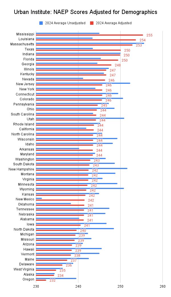 John-Mark Cain Ph.D. š (@john_mark2015) on Twitter photo MSās historical progress in public education is unprecedented. The formula is working. Itās like mamawās potato salad- itās dang good, everybody wants the recipe, and folks know you better not change it bc somebody in fancy clothes says theirās is better. <a href="/MSProfEd/">Mississippi Professional Educators</a> #K12 MSās historical progress in public education is unprecedented. The formula is working. Itās like mamawās potato salad- itās dang good, everybody wants the recipe, and folks know you better not change it bc somebody in fancy clothes says theirās is better. <a href="/MSProfEd/">Mississippi Professional Educators</a> #K12