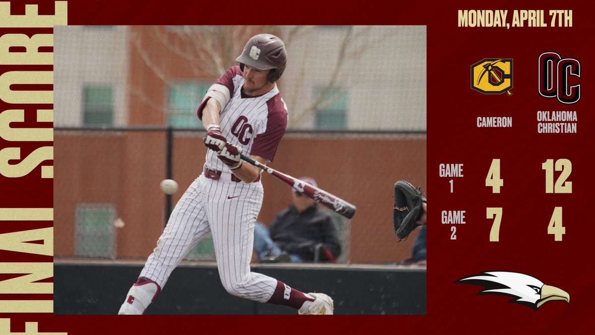 OC split their Monday doubleheader with Cameron. They will complete the series today with two games starting at 1:00 at Dobson Field! #TalonsUp