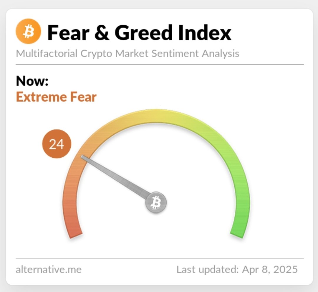 Rajatsoni's tweet image. Extreme fear

People are so weak 🤣