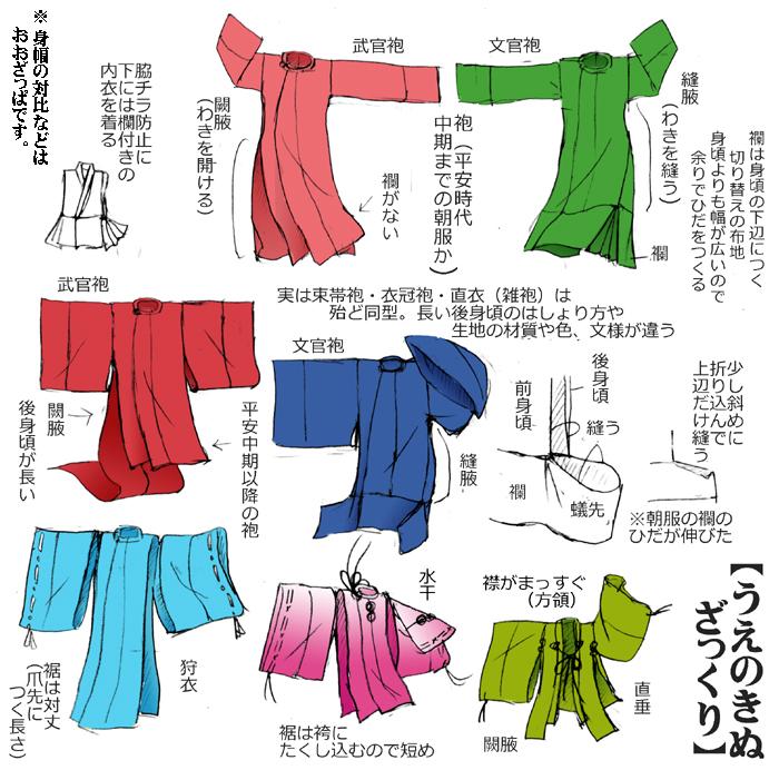 【盤領編】現代着物(小袖類)のまっすぐな襟を「方領(かくえり/ほうりょう)」または「垂領(たりくび/すいりょう)」といい、狩衣・水干・束帯などの立ち襟を「盤領(まるえり/ばんりょう」といいます。脇が割れてるのは「闕腋(わきあけ/けってき)」縫われているのは「縫腋(もとおし/ほうえき)」。 