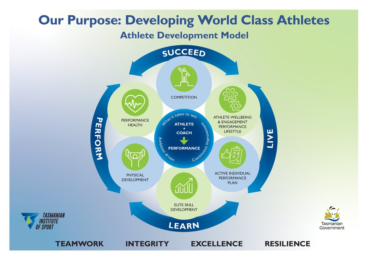 SportRisePro's tweet photo. https://t.co/Yo5n8g95VD