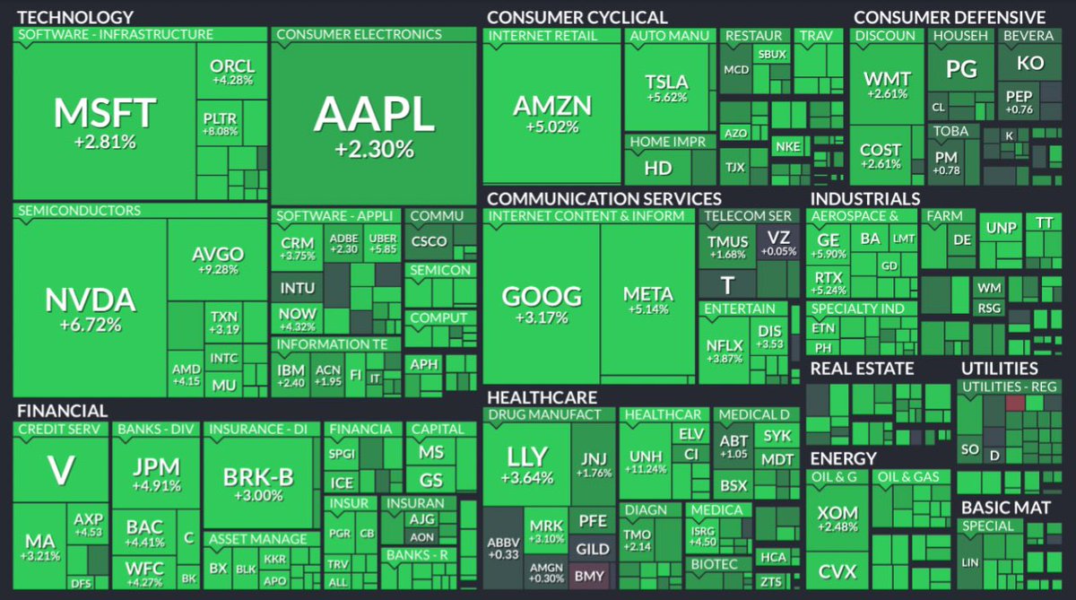 Dividend King 👑 tweet media