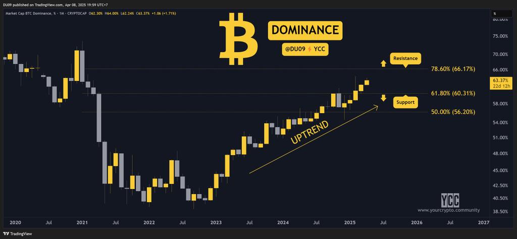 Dear Bitcoiner ⚡️ tweet media