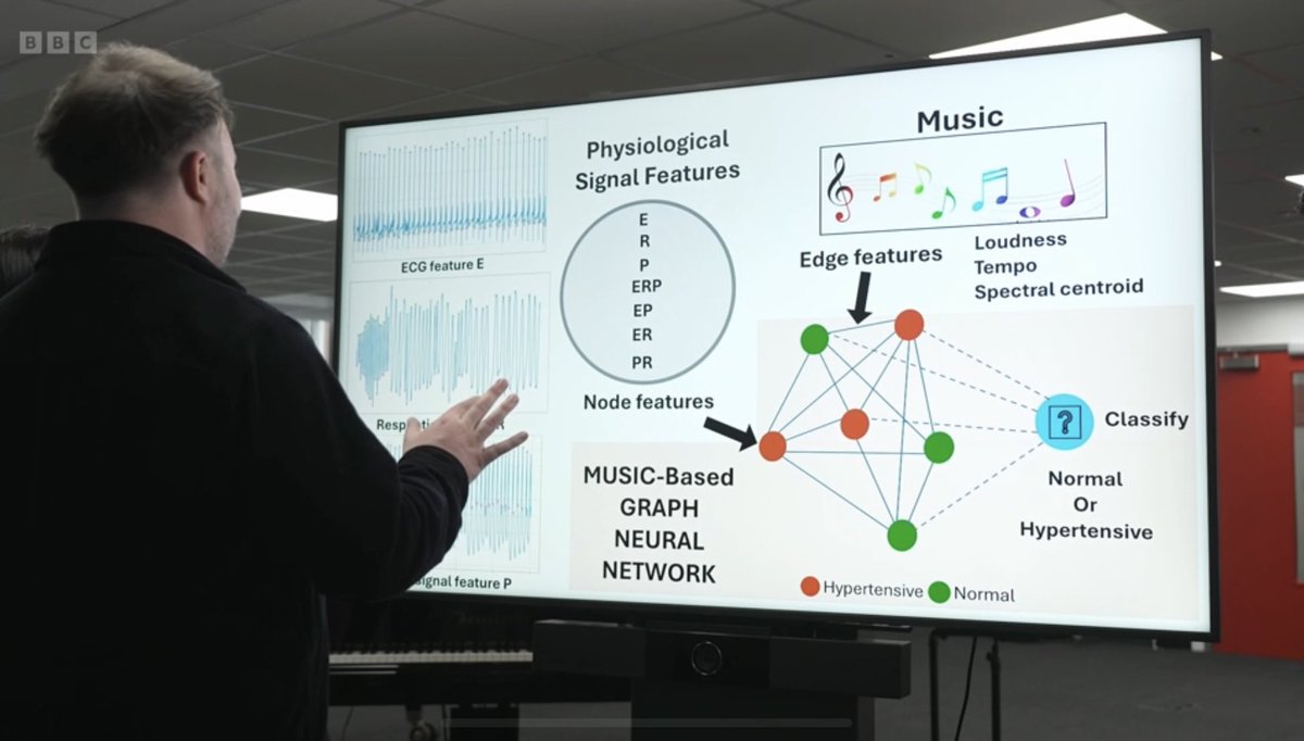 Ben Gernon (@gernonben) on Twitter photo Exploring the connection between music and the heart with pioneering Prof Elaine Chew at King’s College London for <a href="/BBCMorningLive/">BBC Morning Live</a> Exploring the connection between music and the heart with pioneering Prof Elaine Chew at King’s College London for <a href="/BBCMorningLive/">BBC Morning Live</a>