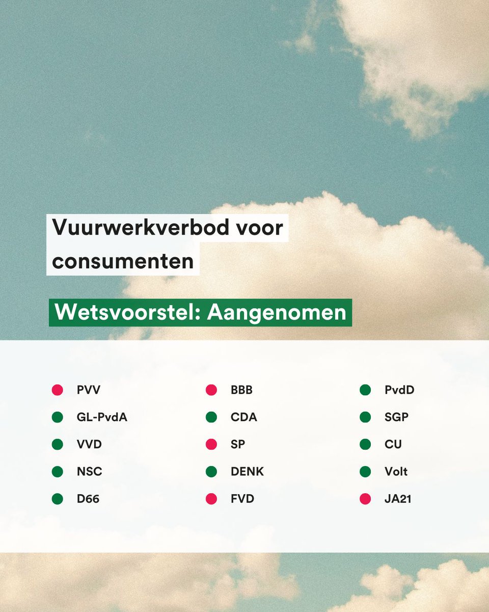 Een historische dag! Het vuurwerkverbod gaat er écht komen: de Kamer heeft vóór de wet gestemd! Nu kunnen we samen bouwen aan een nieuwe oudejaarstraditie die veilig is voor mens en dier. Dank aan alle mensen en organisaties die hiervoor hebben gestreden! 🥳💚