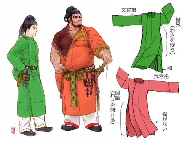 【奈良時代の袍】
唐から官吏の制服として輸入され、ここから盤領装束が発展していきました。文官の縫腋砲と武官の闕腋袍、袍の下に着ていたもの、お仕事中の官人(腕貫着用)、正倉院蔵の女袍の例 