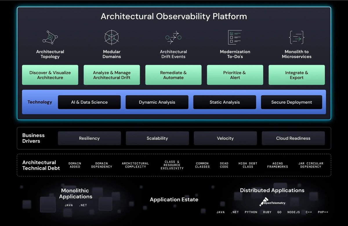 v_function's tweet image. Did you know vFunction&apos;s architectural observability platform facilitates the extraction of domains into microservices, using its Code Copy feature on Azure? Learn more here: hubs.ly/Q03g3H5_0

#ArchitecturalObservability 
#MicrosoftAzure
#TechnicalDebt 
#vFunction