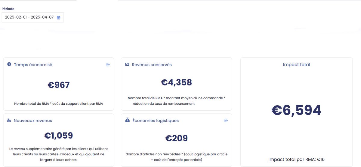 Je te montre comment on a gagné +1 000€/mois… rien qu’en optimisant les retours clients.

À la base, on voyait les retours comme un poids.
Des clients pas contents, des marges qui fondent, et des heures perdues à gérer les échanges à la main.

Mais on a retourné le game.