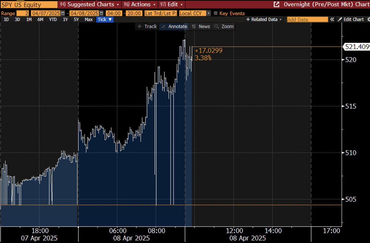 Eric Balchunas tweet media