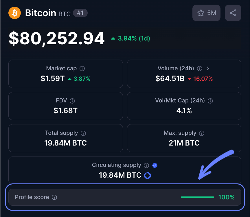 CoinMarketCap's tweet photo. 📊 Data & Market Integrations

🔹 Profile score progress bar showing project data completeness
🔹 New Tracked Tokens page showing historical growth trends and blockchain data
🔹 Direct Buy buttons for Binance & PancakeSwap now on homepage
🔹 KuCoin and Bitmart integrated with CMC Yield Aggregator 3/5

3/5