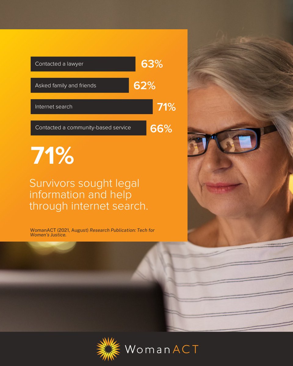 WomanACT's tweet photo. 🤳For survivors, seeking information and support is a crucial step toward escaping domestic and intimate partner violence. Accessing resources can significantly boost survivors' clarity and knowledge.
🔗Read our research findings: https://t.co/sti0Y3leGT
#TechAid #IPV #GBV https://t.co/v1pxYwDbGV