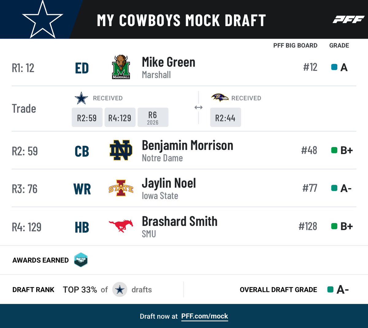 How we FEELING about this BB!?! <a href="/BryanBroaddus/">BryanBroaddus</a>