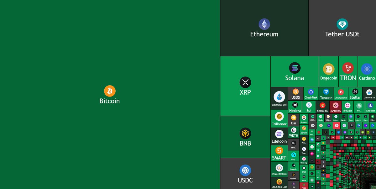 blocknewsdotcom's tweet photo. JUST IN: Over $180,000,000,000 has been added to the crypto market in the last day 🚀

Are we back?

• $ETH: +1.9%
• $BTC: +2.5%
• $SOL: +4.0%
• $XRP: +4.5%
• $DOGE: +5.7%
• $ADA: +8.3% https://t.co/nhj4ggqgzG